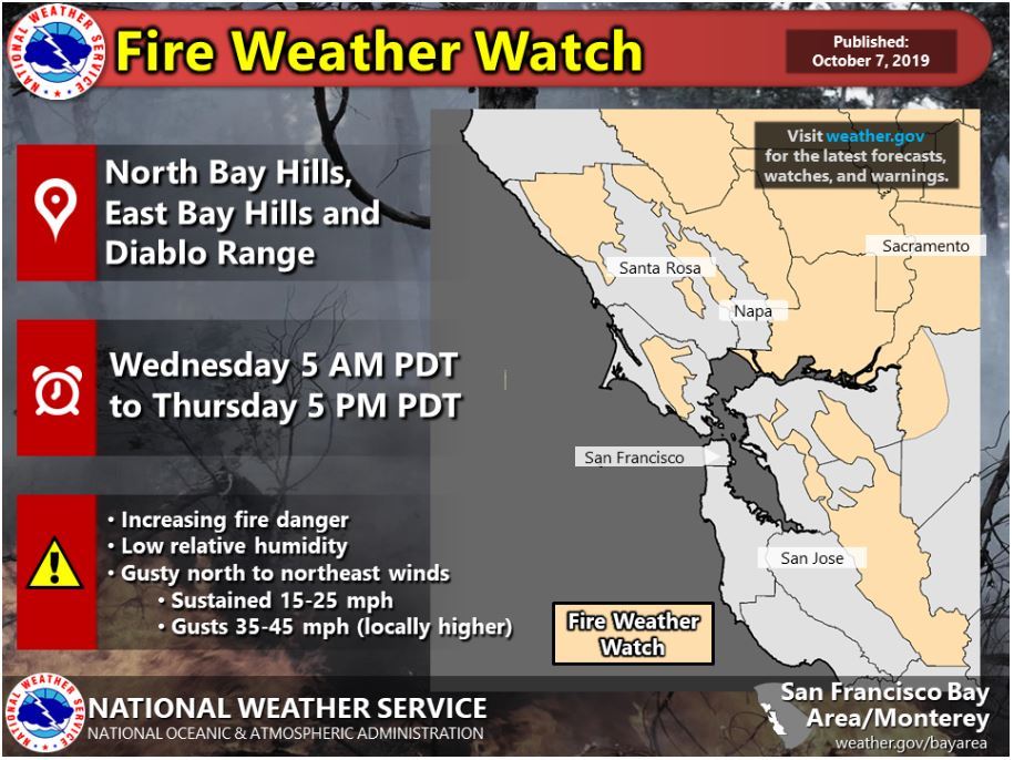 Fire Weather Watch Oct 9-10 2019